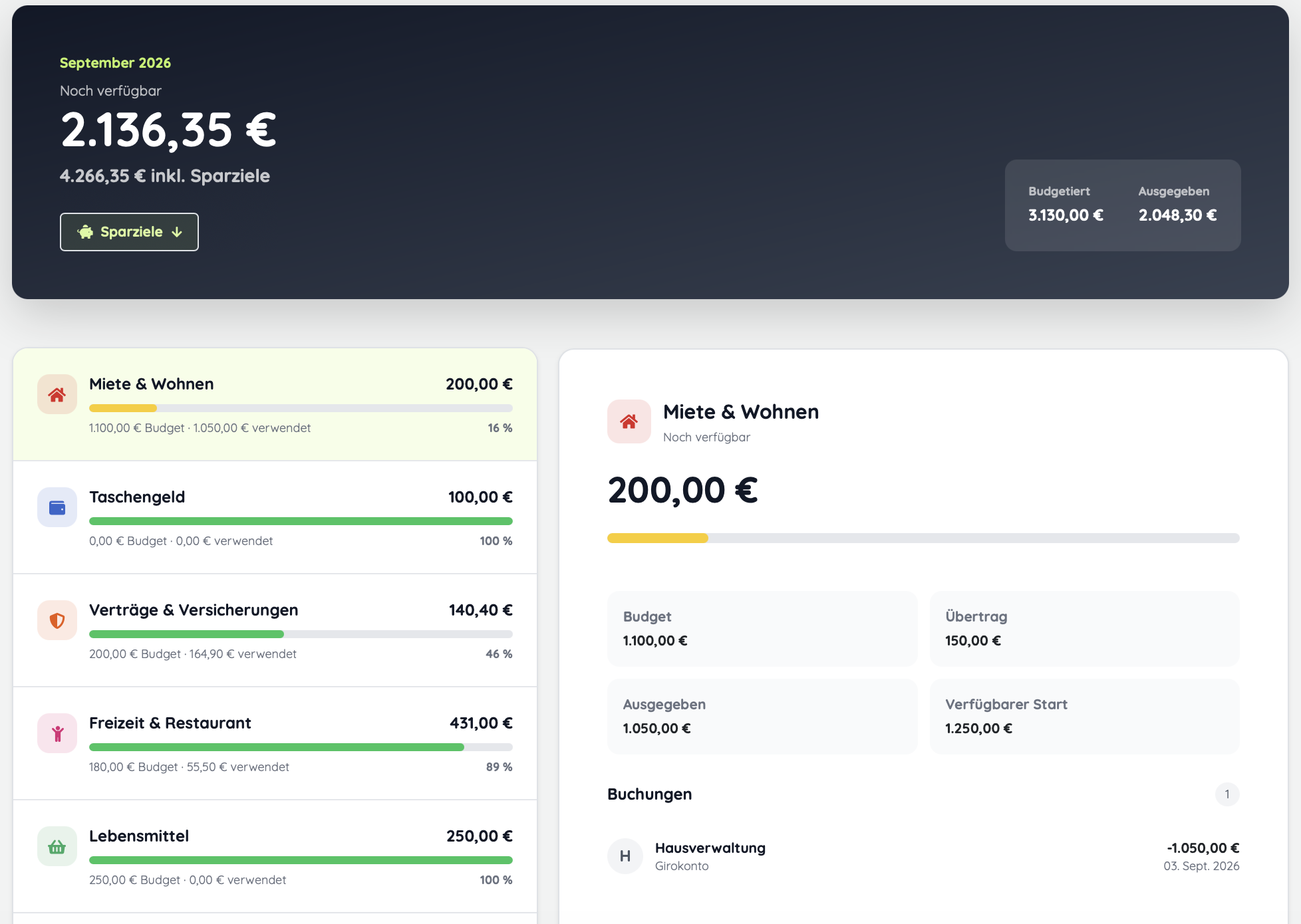 Amanzaman-Budgetübersicht mit Ausgaben und verbleibendem Budget für den Monat.